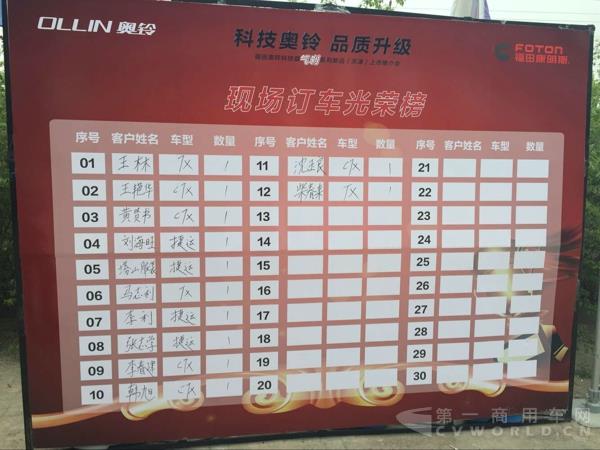 活動現(xiàn)場完成訂車12輛.jpg 活動現(xiàn)場完成訂車12輛.jpg