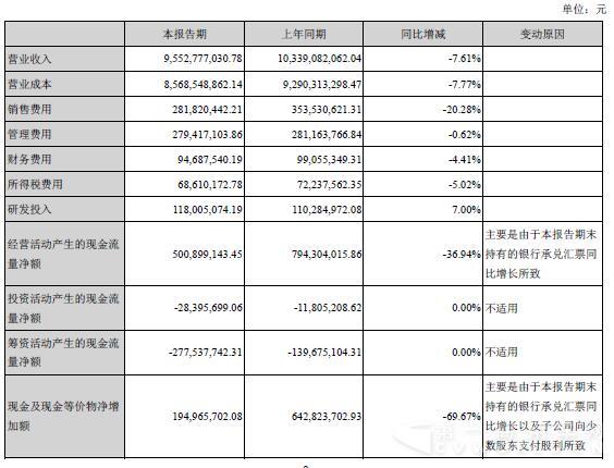 中國重汽主營業(yè)務(wù)數(shù)據(jù)情況.jpg 中國重汽主營業(yè)務(wù)數(shù)據(jù)情況.jpg