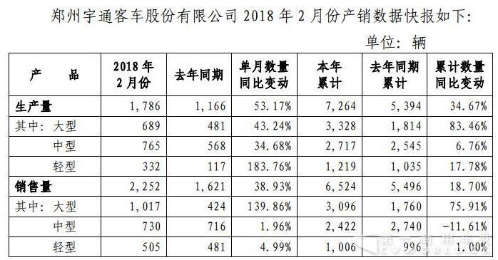 宇通.jpg 宇通.jpg