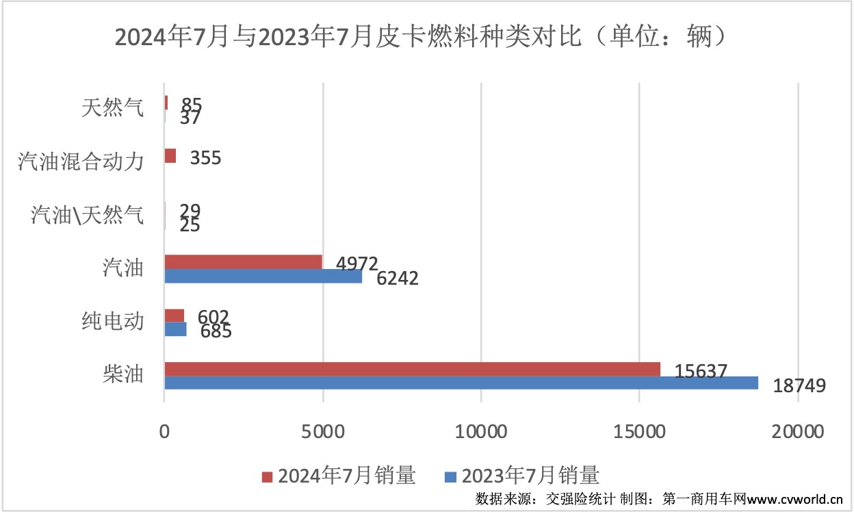 皮卡 -圖表1-1.jpg