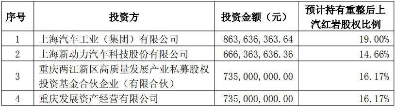 2025商用車企資本“地震”頻發(fā)3.png