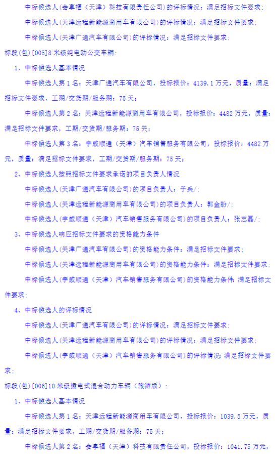 1月10日，天津市公共交通集團(tuán)（控股）有限公司 2026年新能源車輛購置項(xiàng)目二中標(biāo)候選人公示發(fā)布。