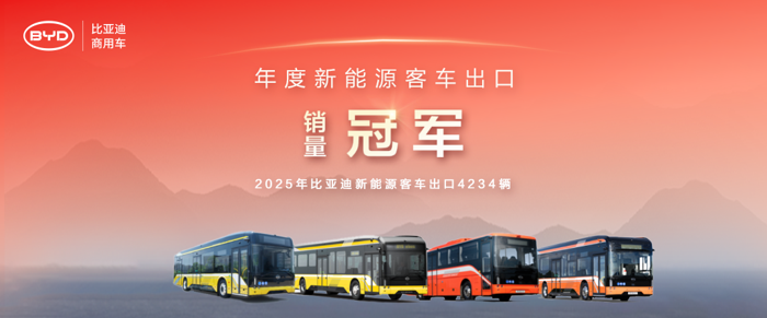 比亞迪連續(xù)三年蟬聯(lián)新能源客車出口冠軍！.png