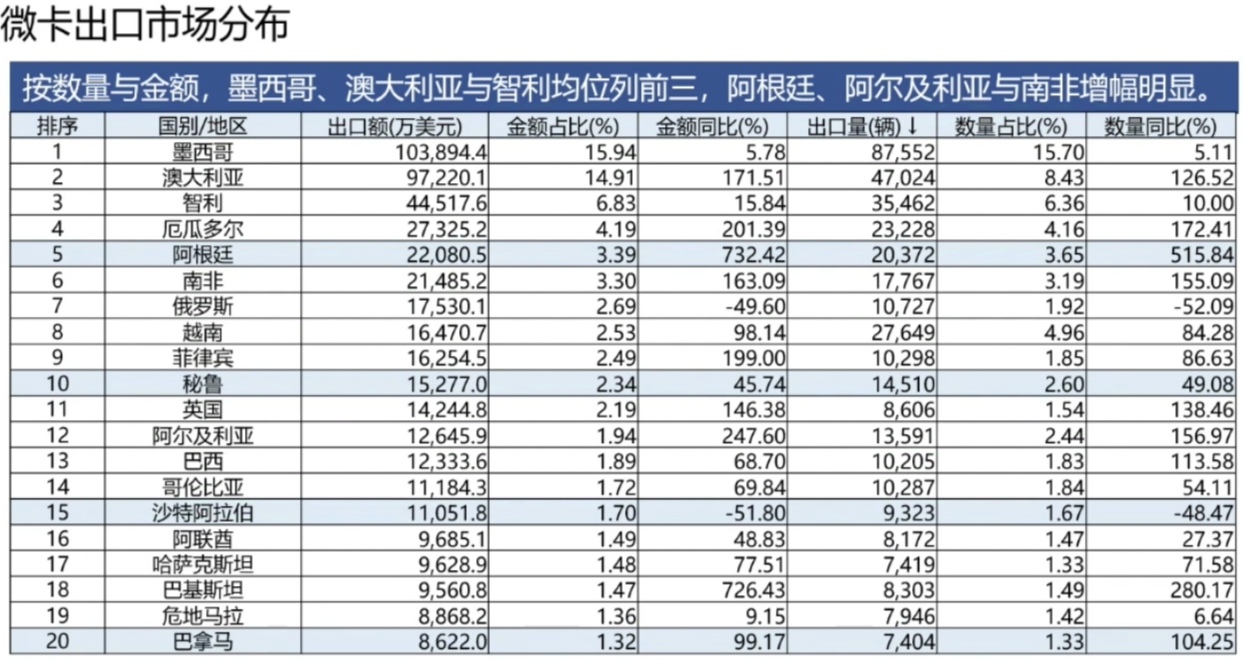 微卡出口.jpg