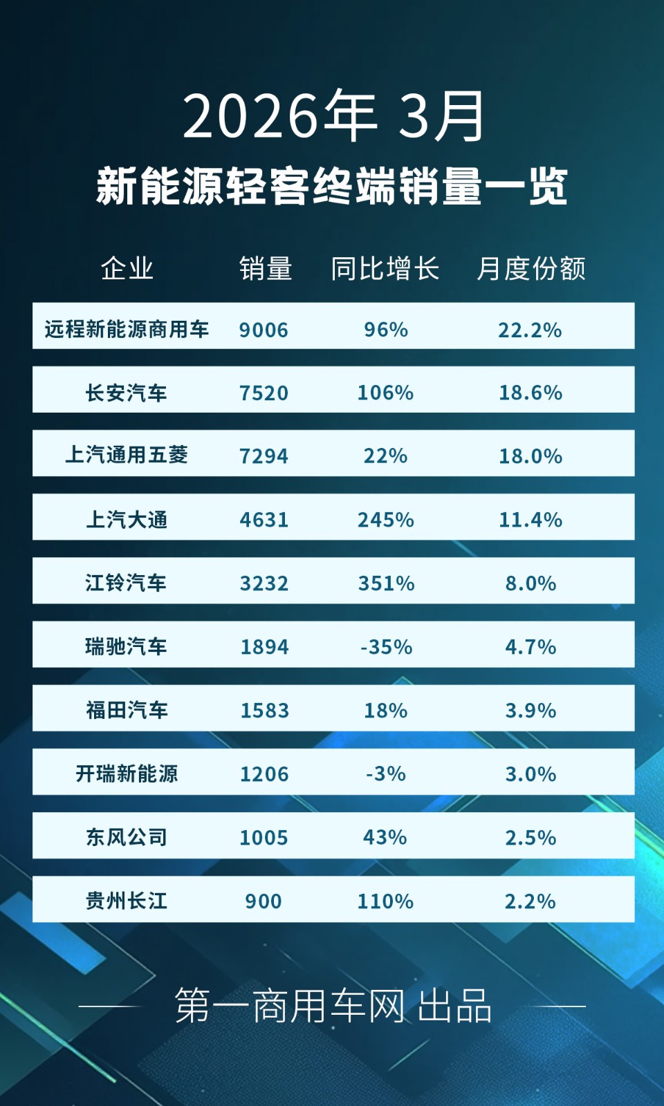 新能源輕客3月.jpg